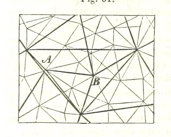 An illustration from Grundzüge der mathematischen Geographie und der Landkartenprojection ... Ein Handbuch für Jeden, der ohne Vorkenntniss der höheren Mathematik sich über den Gegenstand unterrichten will, etc, 1857, leaf 34
