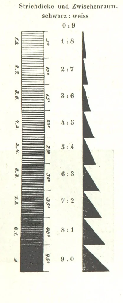 An illustration from Grundzüge der mathematischen Geographie und der Landkartenprojection ... Ein Handbuch für Jeden, der ohne Vorkenntniss der höheren Mathematik sich über den Gegenstand unterrichten will, etc, 1857, leaf 37