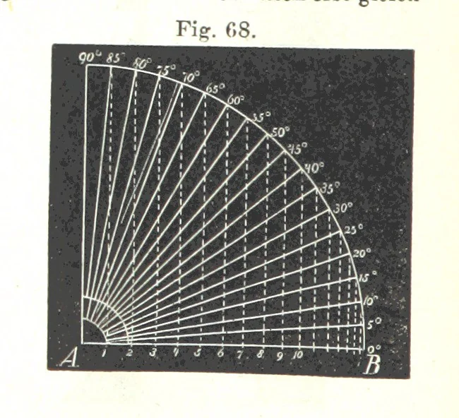 An illustration from Grundzüge der mathematischen Geographie und der Landkartenprojection ... Ein Handbuch für Jeden, der ohne Vorkenntniss der höheren Mathematik sich über den Gegenstand unterrichten will, etc, 1857, leaf 38