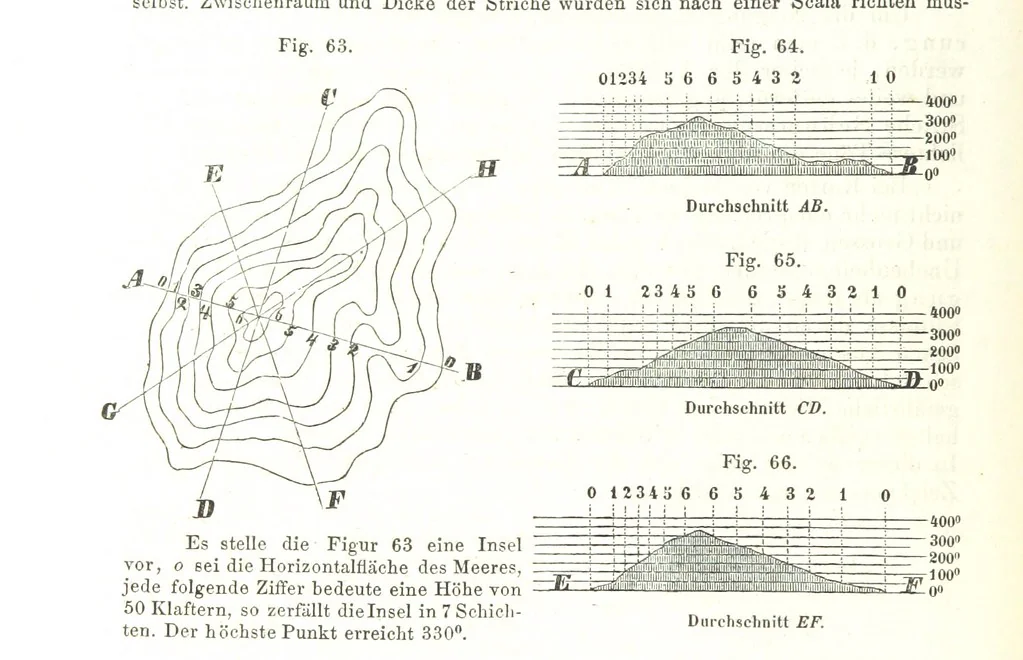 An illustration from Grundzüge der mathematischen Geographie und der Landkartenprojection ... Ein Handbuch für Jeden, der ohne Vorkenntniss der höheren Mathematik sich über den Gegenstand unterrichten will, etc, 1857, leaf 38