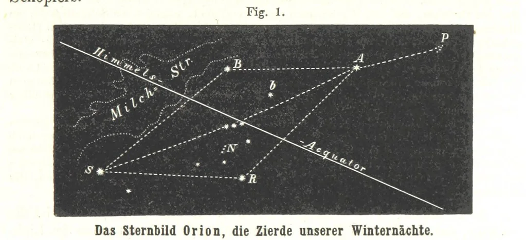 An illustration from Grundzüge der mathematischen Geographie und der Landkartenprojection ... Ein Handbuch für Jeden, der ohne Vorkenntniss der höheren Mathematik sich über den Gegenstand unterrichten will, etc, 1857, leaf 51