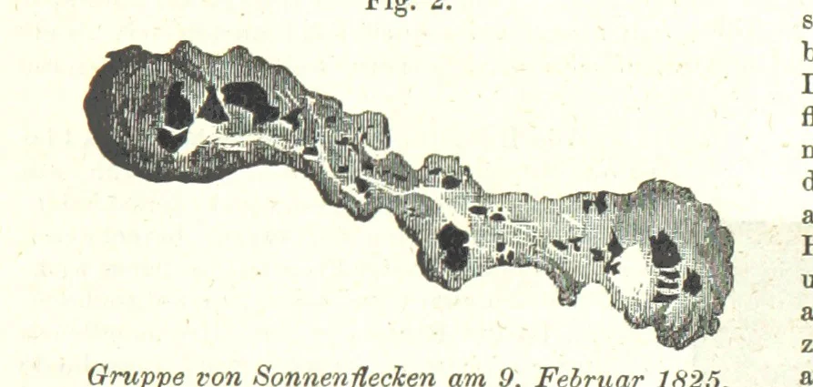 An illustration from Grundzüge der mathematischen Geographie und der Landkartenprojection ... Ein Handbuch für Jeden, der ohne Vorkenntniss der höheren Mathematik sich über den Gegenstand unterrichten will, etc, 1857, leaf 53