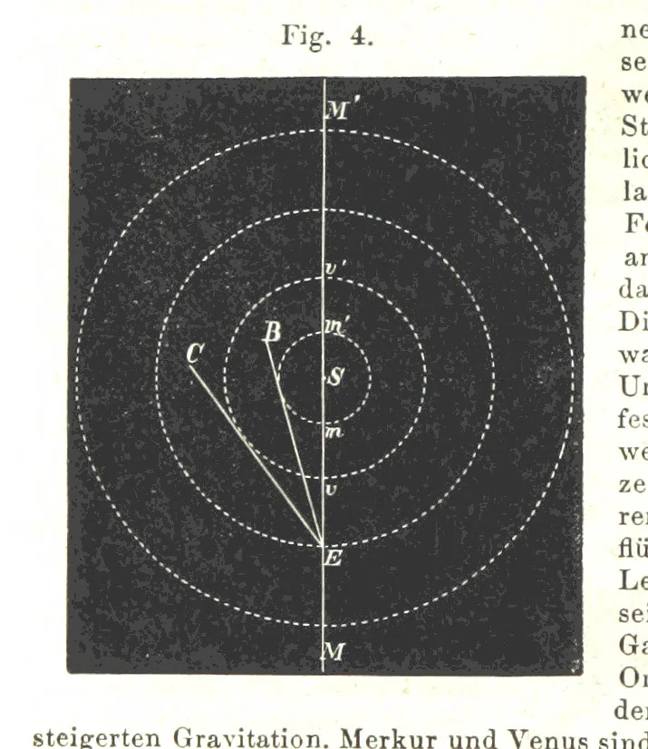 An illustration from Grundzüge der mathematischen Geographie und der Landkartenprojection ... Ein Handbuch für Jeden, der ohne Vorkenntniss der höheren Mathematik sich über den Gegenstand unterrichten will, etc, 1857, leaf 54