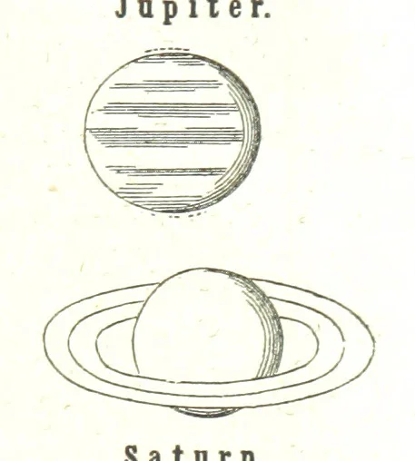 An illustration from Grundzüge der mathematischen Geographie und der Landkartenprojection ... Ein Handbuch für Jeden, der ohne Vorkenntniss der höheren Mathematik sich über den Gegenstand unterrichten will, etc, 1857, leaf 55