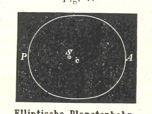 An illustration from Grundzüge der mathematischen Geographie und der Landkartenprojection ... Ein Handbuch für Jeden, der ohne Vorkenntniss der höheren Mathematik sich über den Gegenstand unterrichten will, etc, 1857, leaf 56