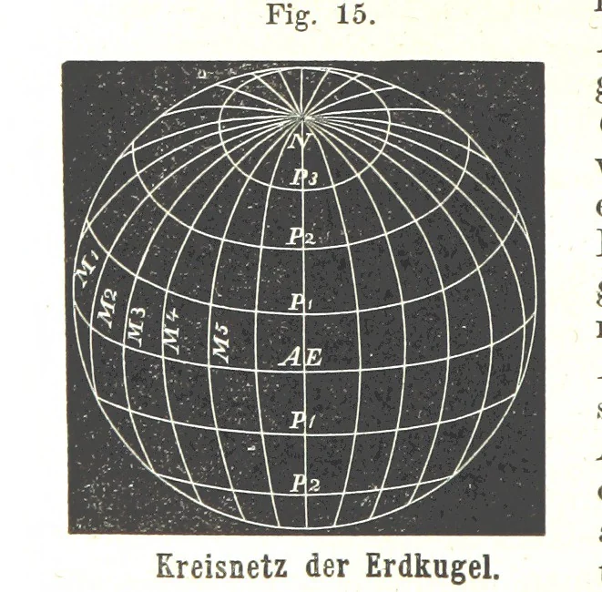 An illustration from Grundzüge der mathematischen Geographie und der Landkartenprojection ... Ein Handbuch für Jeden, der ohne Vorkenntniss der höheren Mathematik sich über den Gegenstand unterrichten will, etc, 1857, leaf 60