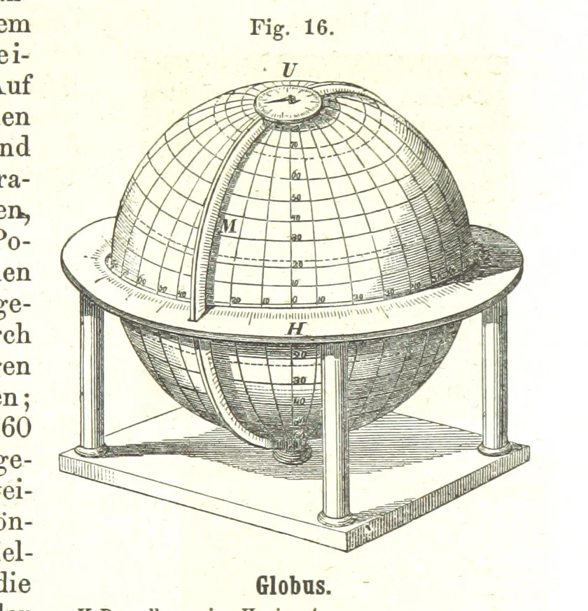 An illustration from Grundzüge der mathematischen Geographie und der Landkartenprojection ... Ein Handbuch für Jeden, der ohne Vorkenntniss der höheren Mathematik sich über den Gegenstand unterrichten will, etc, 1857, leaf 61
