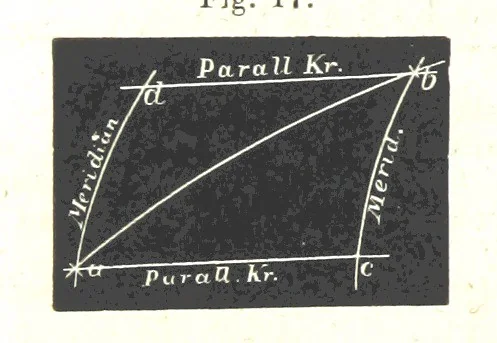 An illustration from Grundzüge der mathematischen Geographie und der Landkartenprojection ... Ein Handbuch für Jeden, der ohne Vorkenntniss der höheren Mathematik sich über den Gegenstand unterrichten will, etc, 1857, leaf 62
