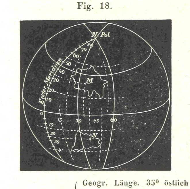 An illustration from Grundzüge der mathematischen Geographie und der Landkartenprojection ... Ein Handbuch für Jeden, der ohne Vorkenntniss der höheren Mathematik sich über den Gegenstand unterrichten will, etc, 1857, leaf 62