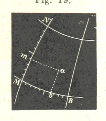An illustration from Grundzüge der mathematischen Geographie und der Landkartenprojection ... Ein Handbuch für Jeden, der ohne Vorkenntniss der höheren Mathematik sich über den Gegenstand unterrichten will, etc, 1857, leaf 63