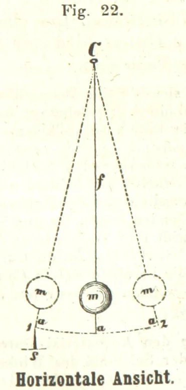 An illustration from Grundzüge der mathematischen Geographie und der Landkartenprojection ... Ein Handbuch für Jeden, der ohne Vorkenntniss der höheren Mathematik sich über den Gegenstand unterrichten will, etc, 1857, leaf 65