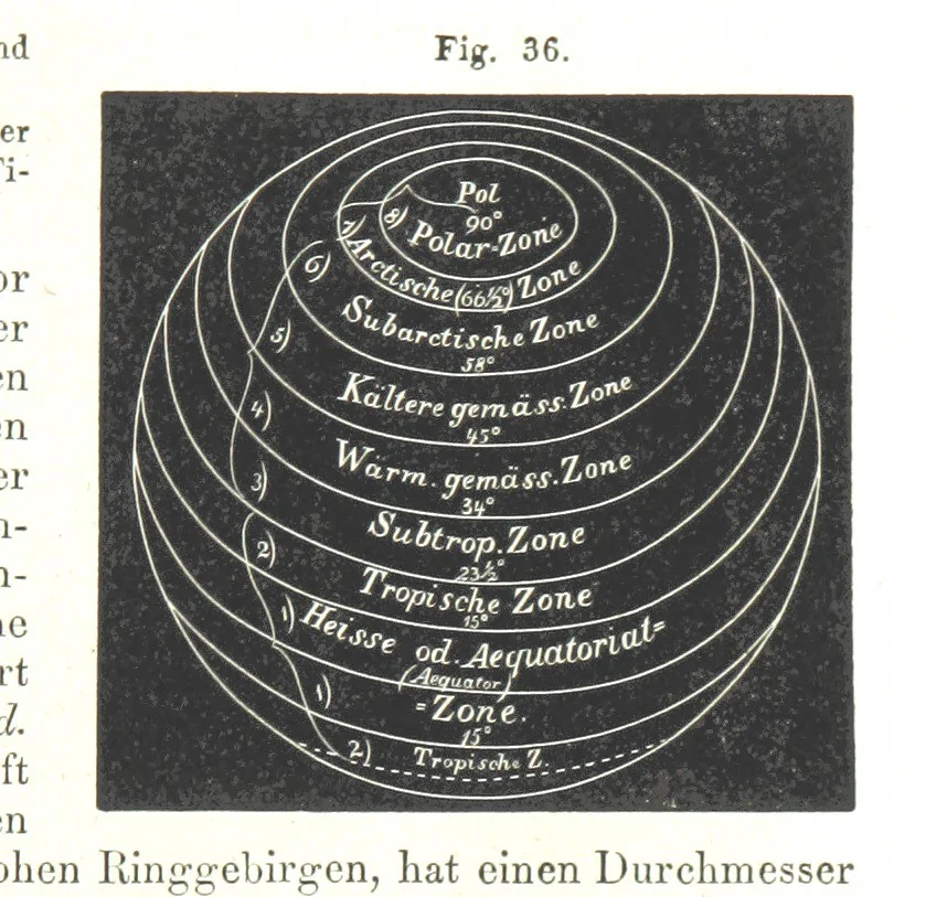 An illustration from Grundzüge der mathematischen Geographie und der Landkartenprojection ... Ein Handbuch für Jeden, der ohne Vorkenntniss der höheren Mathematik sich über den Gegenstand unterrichten will, etc, 1857, leaf 77