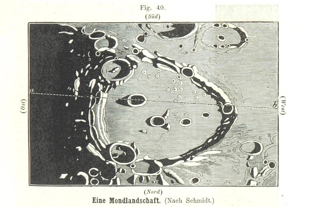 An illustration from Grundzüge der mathematischen Geographie und der Landkartenprojection ... Ein Handbuch für Jeden, der ohne Vorkenntniss der höheren Mathematik sich über den Gegenstand unterrichten will, etc, 1857, leaf 79