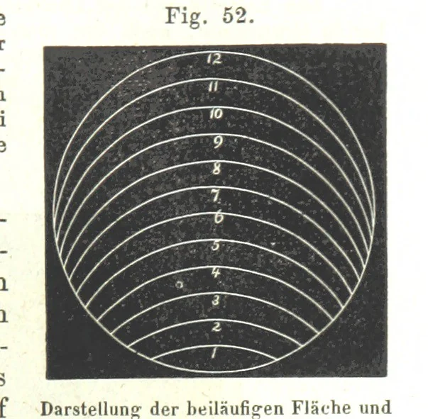 An illustration from Grundzüge der mathematischen Geographie und der Landkartenprojection ... Ein Handbuch für Jeden, der ohne Vorkenntniss der höheren Mathematik sich über den Gegenstand unterrichten will, etc, 1857, leaf 85