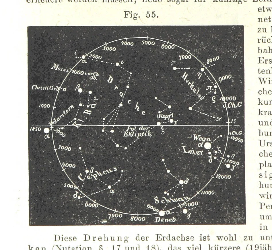 An illustration from Grundzüge der mathematischen Geographie und der Landkartenprojection ... Ein Handbuch für Jeden, der ohne Vorkenntniss der höheren Mathematik sich über den Gegenstand unterrichten will, etc, 1857, leaf 86