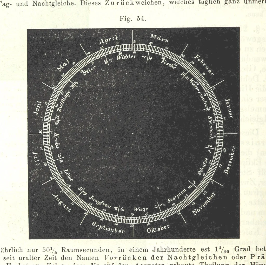 An illustration from Grundzüge der mathematischen Geographie und der Landkartenprojection ... Ein Handbuch für Jeden, der ohne Vorkenntniss der höheren Mathematik sich über den Gegenstand unterrichten will, etc, 1857, leaf 86