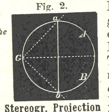 An illustration from Grundzüge der mathematischen Geographie und der Landkartenprojection ... Ein Handbuch für Jeden, der ohne Vorkenntniss der höheren Mathematik sich über den Gegenstand unterrichten will, etc, 1857, leaf 92