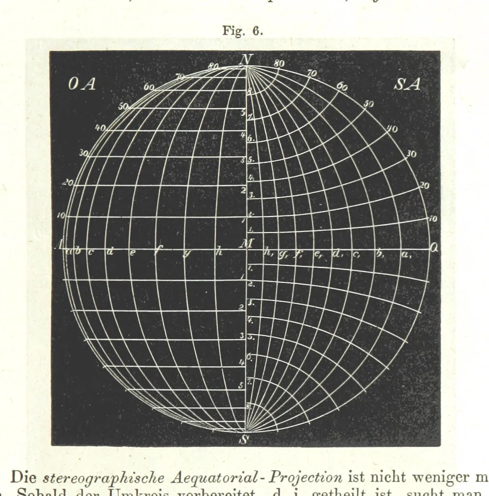 An illustration from Grundzüge der mathematischen Geographie und der Landkartenprojection ... Ein Handbuch für Jeden, der ohne Vorkenntniss der höheren Mathematik sich über den Gegenstand unterrichten will, etc, 1857, leaf 95