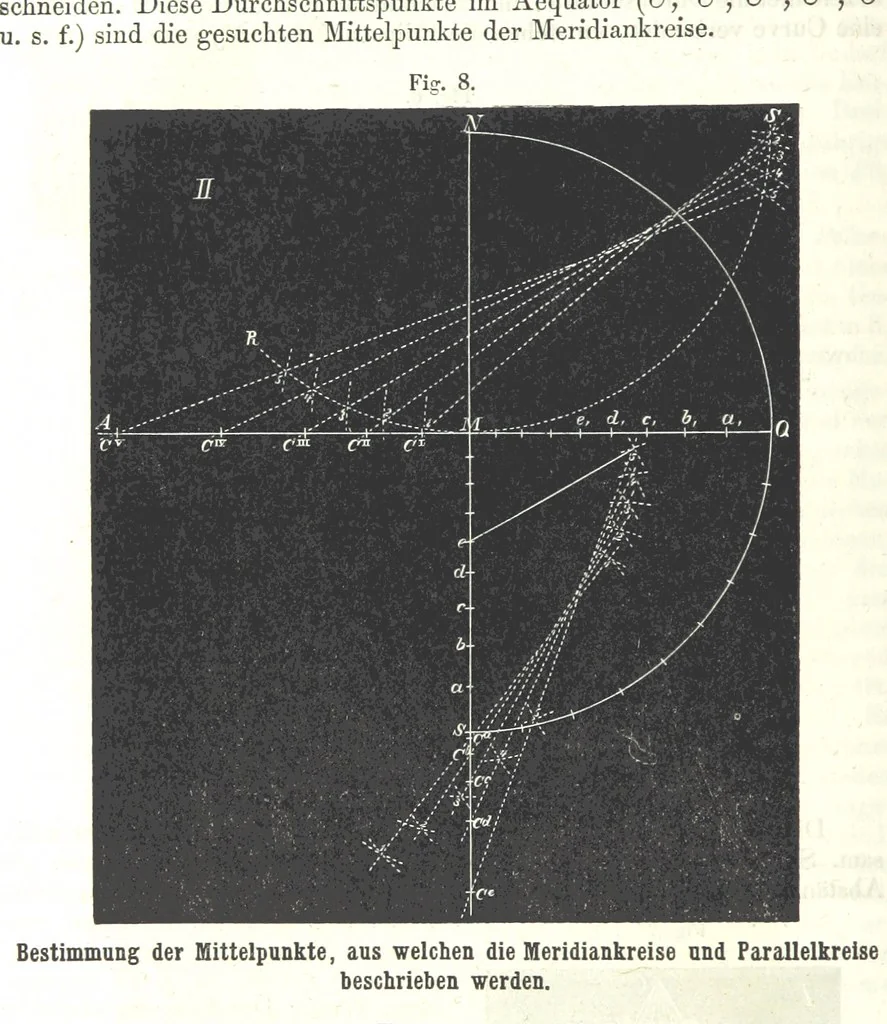 An illustration from Grundzüge der mathematischen Geographie und der Landkartenprojection ... Ein Handbuch für Jeden, der ohne Vorkenntniss der höheren Mathematik sich über den Gegenstand unterrichten will, etc, 1857, leaf 96