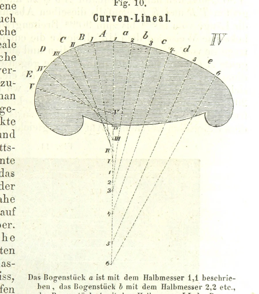 An illustration from Grundzüge der mathematischen Geographie und der Landkartenprojection ... Ein Handbuch für Jeden, der ohne Vorkenntniss der höheren Mathematik sich über den Gegenstand unterrichten will, etc, 1857, leaf 97