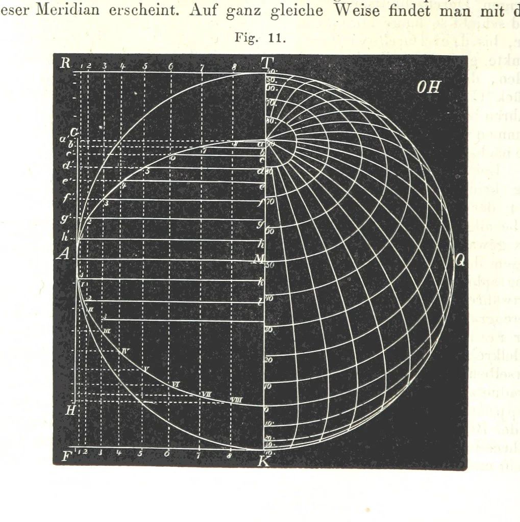 An illustration from Grundzüge der mathematischen Geographie und der Landkartenprojection ... Ein Handbuch für Jeden, der ohne Vorkenntniss der höheren Mathematik sich über den Gegenstand unterrichten will, etc, 1857, leaf 98