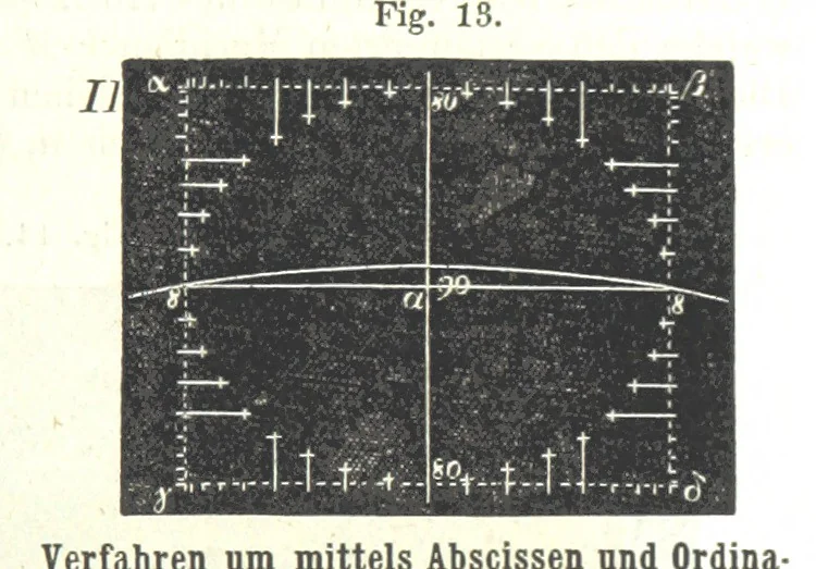 An illustration from Grundzüge der mathematischen Geographie und der Landkartenprojection ... Ein Handbuch für Jeden, der ohne Vorkenntniss der höheren Mathematik sich über den Gegenstand unterrichten will, etc, 1857, leaf 99