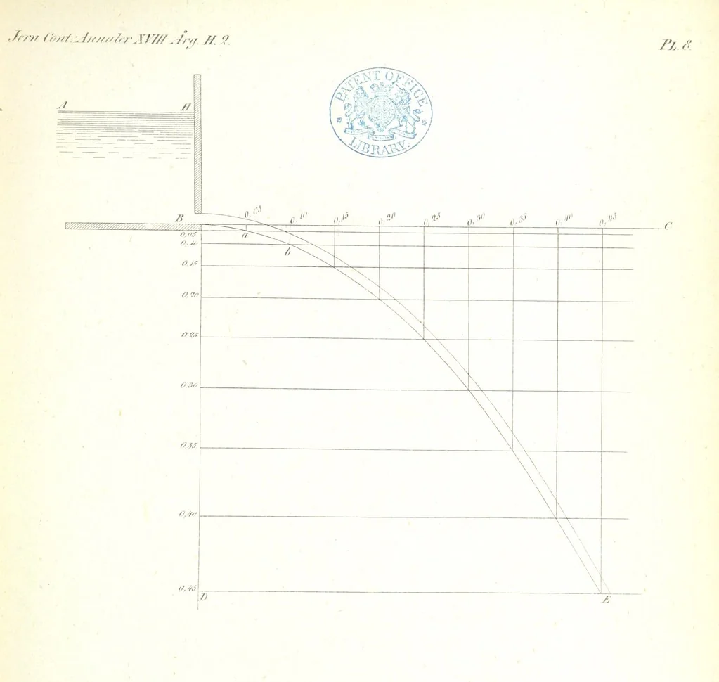 An illustration from Supplementary plates and tables, 1825, leaf 35