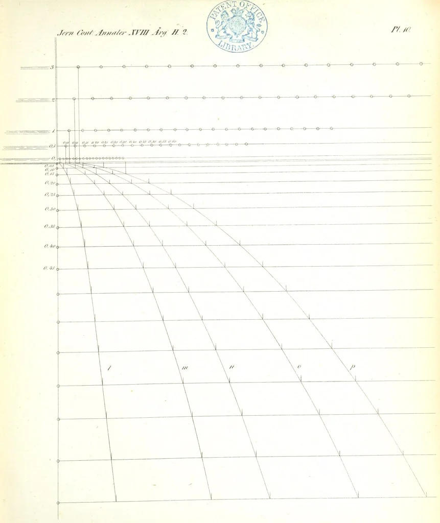 An illustration from Supplementary plates and tables, 1825, leaf 39