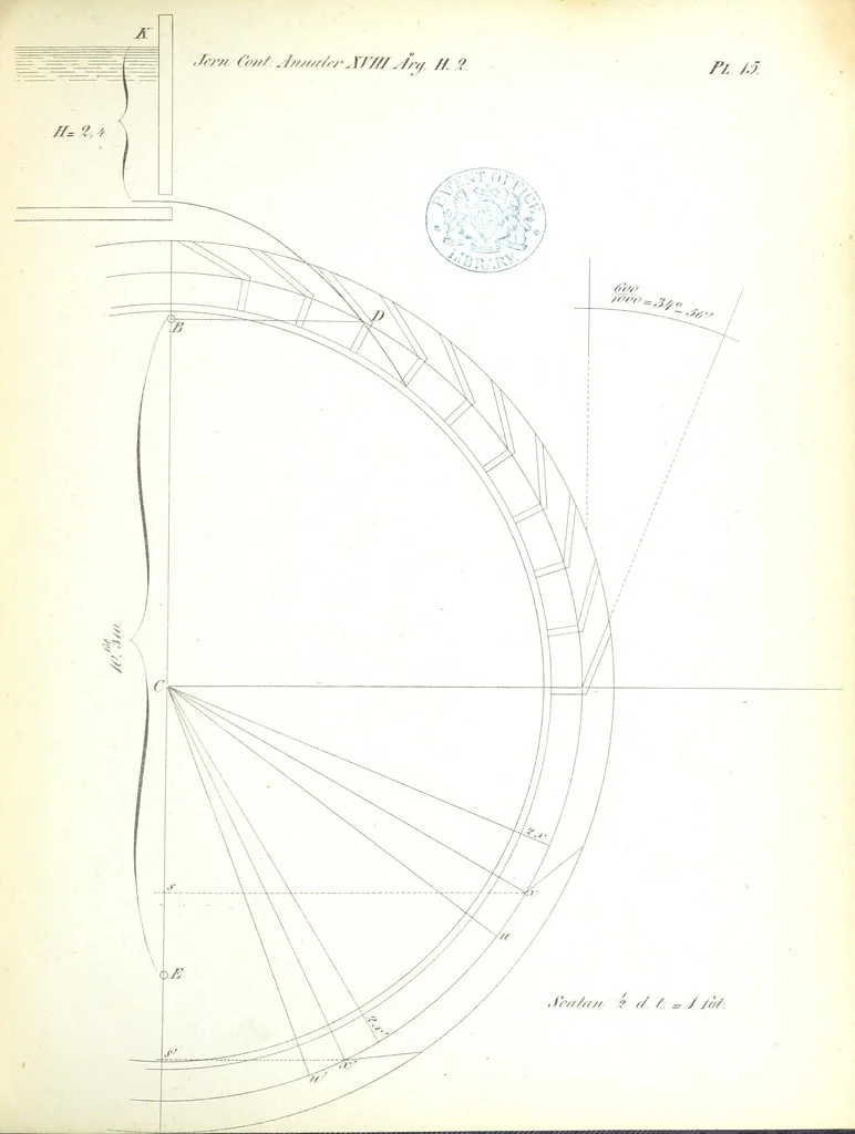 An illustration from Supplementary plates and tables, 1825, leaf 49