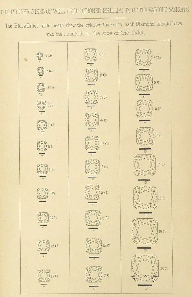 An illustration from Precious Stones and Gems, their history and distinguishing characteristics ... Illustrated, etc, 1877, leaf 46