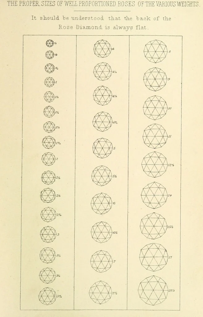 An illustration from Precious Stones and Gems, their history and distinguishing characteristics ... Illustrated, etc, 1877, leaf 49