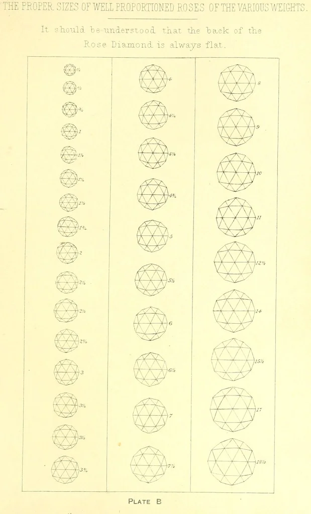 An illustration from Precious Stones and Gems ... Third edition, 1882, leaf 51