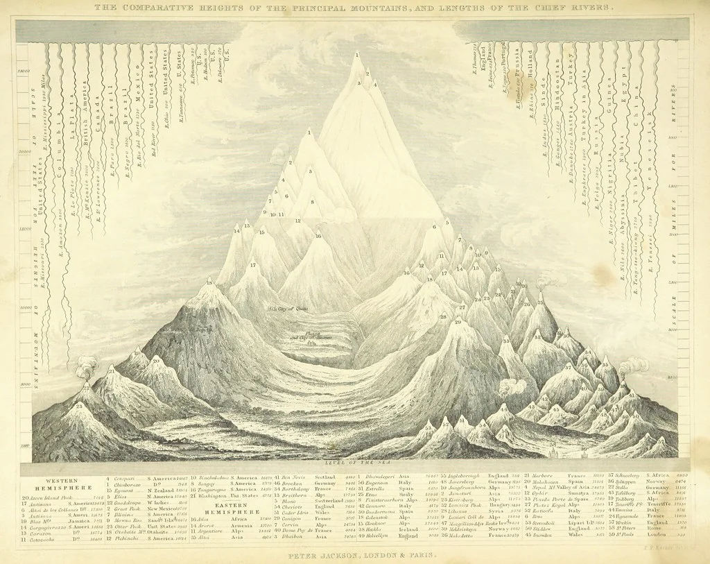An illustration from The World as it is. A new and comprehensive system of Modern Geography, physical, political and commercial. [Vol. 1 and 2 by W. C. Taylor and C. Mackay; vol. 3 by W. C. Stafford, 1849, leaf 635