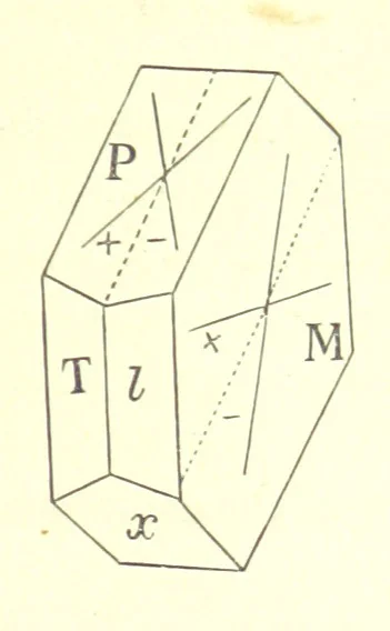 An illustration from British Petrography: with special reference to the igneous rocks. With ... plates. (Glossary of terms used in describing Rocks By F. H. Hatch.), 1888, leaf 157