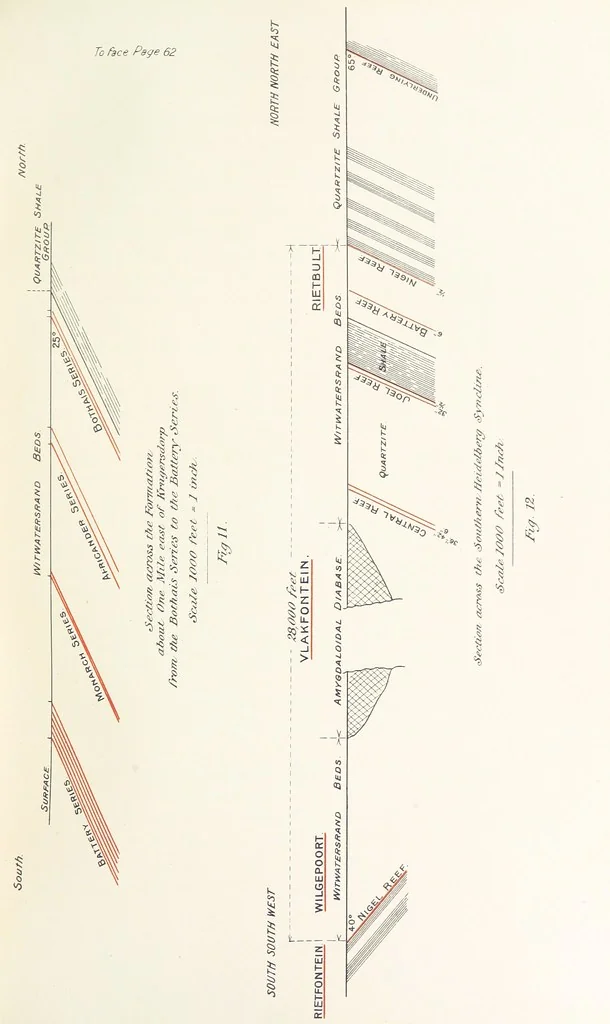 An illustration from The Witwatersrand Goldfields Banket and Mining Practice, 1898, leaf 101