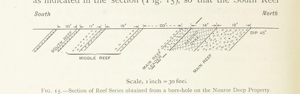 An illustration from The Witwatersrand Goldfields Banket and Mining Practice, 1898, leaf 116