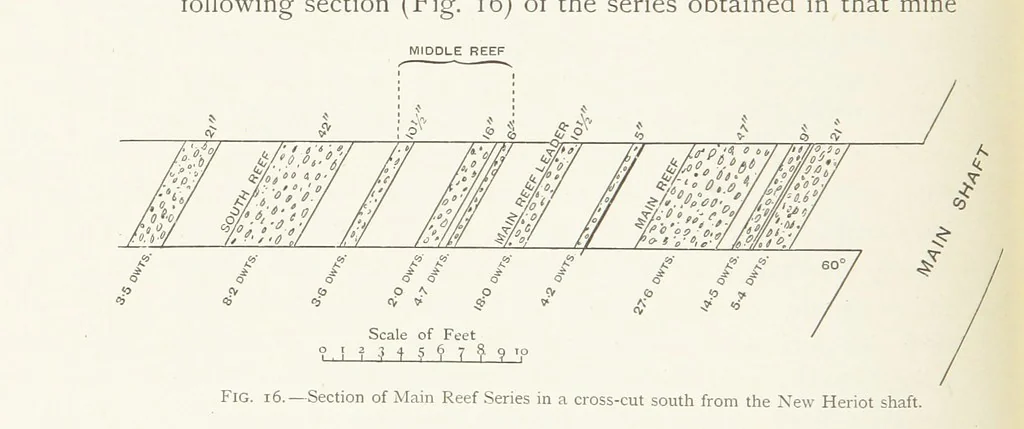 An illustration from The Witwatersrand Goldfields Banket and Mining Practice, 1898, leaf 116