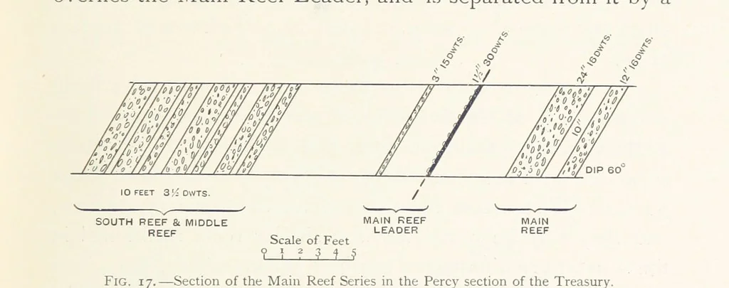 An illustration from The Witwatersrand Goldfields Banket and Mining Practice, 1898, leaf 117
