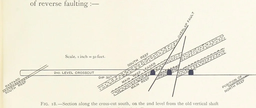 An illustration from The Witwatersrand Goldfields Banket and Mining Practice, 1898, leaf 119