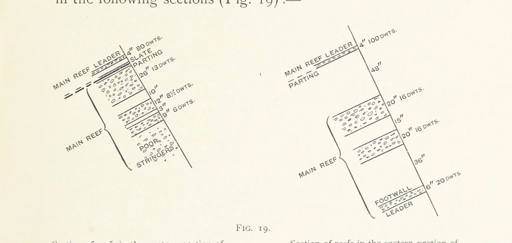 An illustration from The Witwatersrand Goldfields Banket and Mining Practice, 1898, leaf 119