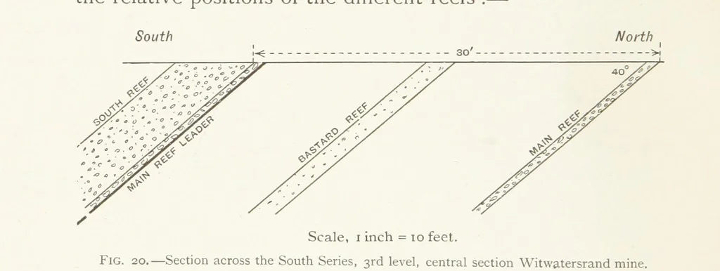 An illustration from The Witwatersrand Goldfields Banket and Mining Practice, 1898, leaf 120