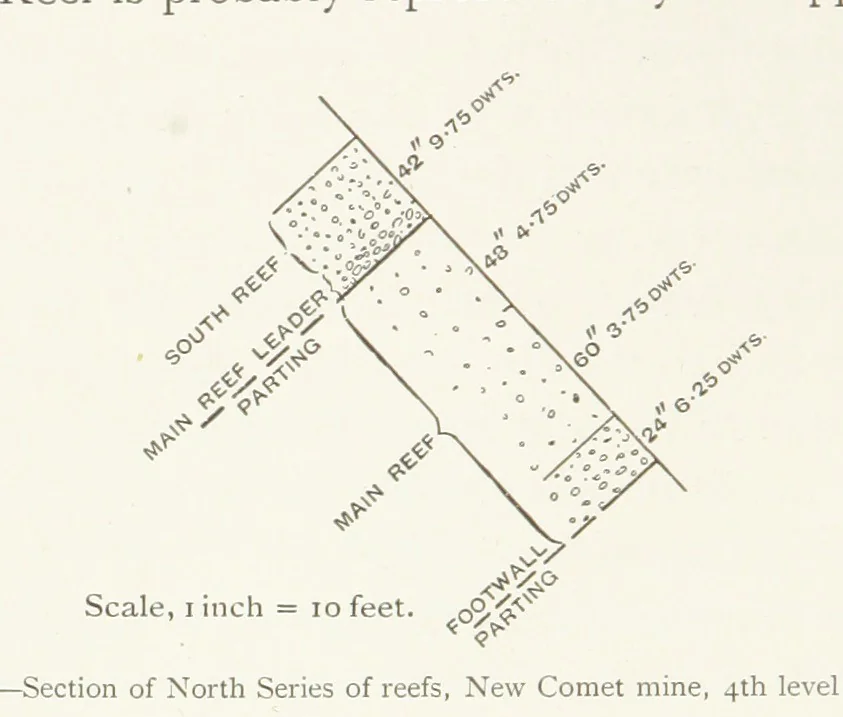 An illustration from The Witwatersrand Goldfields Banket and Mining Practice, 1898, leaf 122
