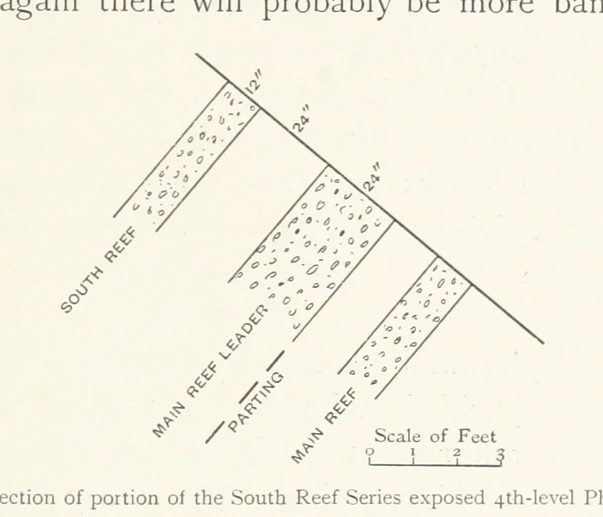 An illustration from The Witwatersrand Goldfields Banket and Mining Practice, 1898, leaf 123