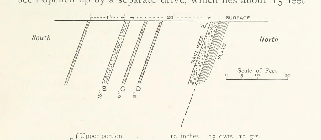 An illustration from The Witwatersrand Goldfields Banket and Mining Practice, 1898, leaf 127