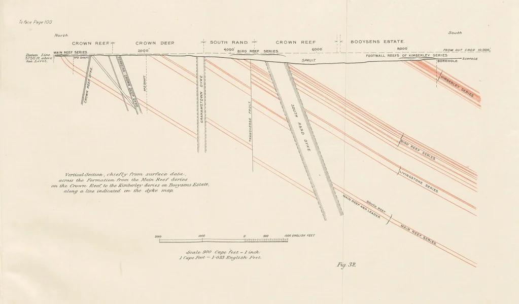 An illustration from The Witwatersrand Goldfields Banket and Mining Practice, 1898, leaf 143