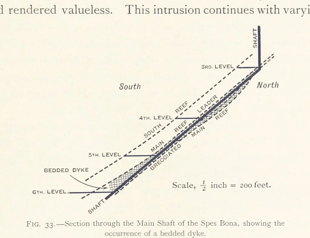 An illustration from The Witwatersrand Goldfields Banket and Mining Practice, 1898, leaf 153