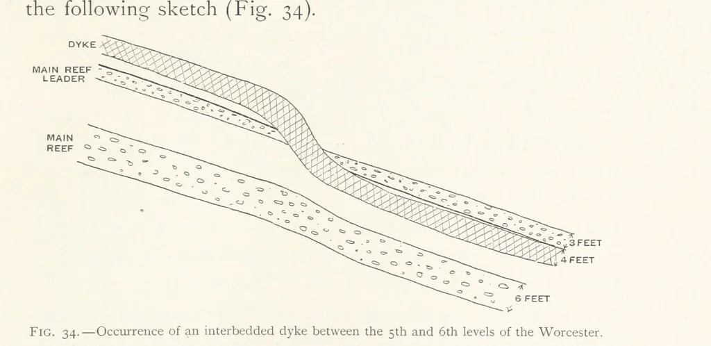 An illustration from The Witwatersrand Goldfields Banket and Mining Practice, 1898, leaf 155