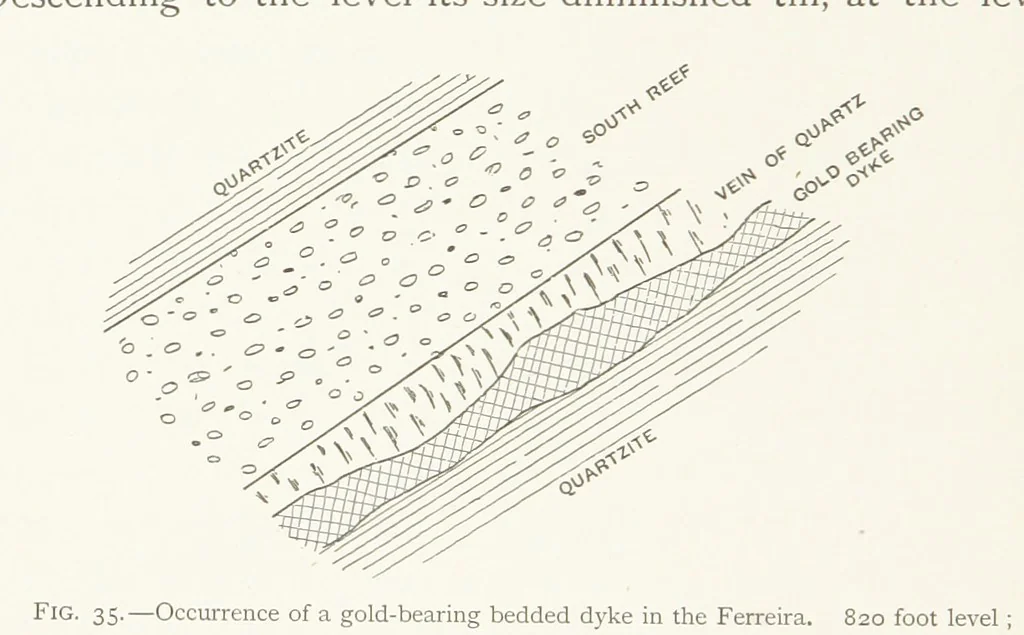 An illustration from The Witwatersrand Goldfields Banket and Mining Practice, 1898, leaf 156