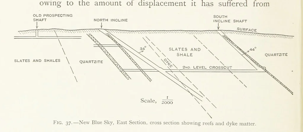 An illustration from The Witwatersrand Goldfields Banket and Mining Practice, 1898, leaf 158