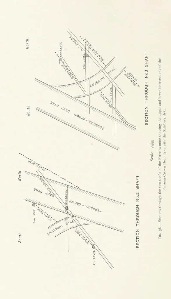 An illustration from The Witwatersrand Goldfields Banket and Mining Practice, 1898, leaf 160